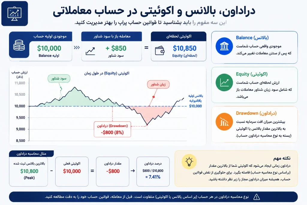 تفاوت بالانس و اکوئیتی چیست؟
