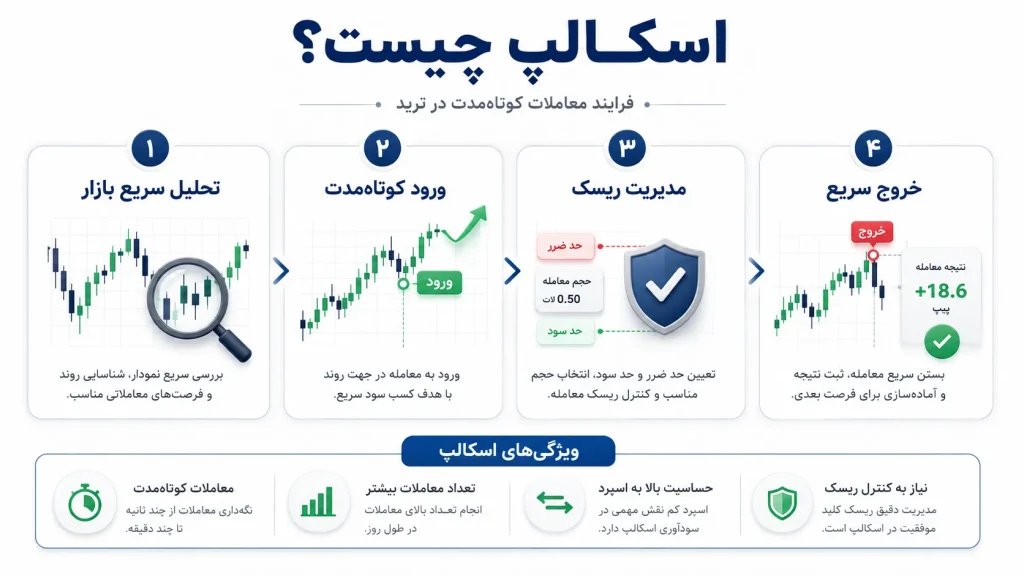 اسکالپ چیست
