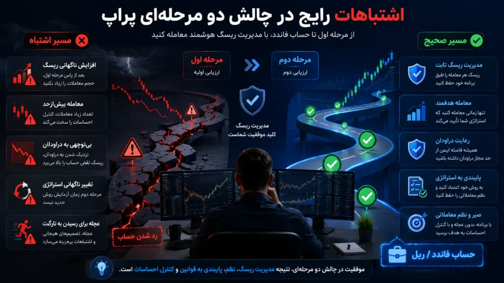 اشتباهات رایج در چالش دو مرحله‌ای پراپ و روش صحیح مدیریت ریسک