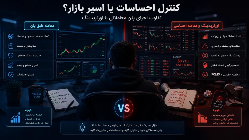 مقایسه معامله طبق پلن با اورتریدینگ و معامله احساسی در چالش پراپ