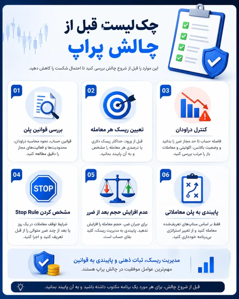 چکلیست مدیریت ریسک و جلوگیری از اشتباهات رایج در چالش پراپ