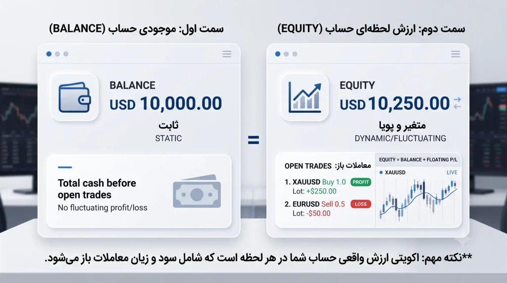 مقایسه بالانس و اکوئیتی در حساب پراپ