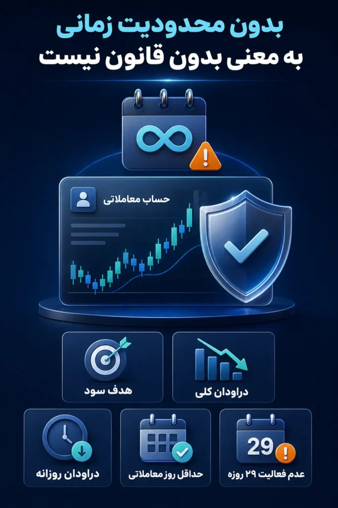 مقایسه مزایا و معایب چالش پراپ بدون محدودیت زمانی