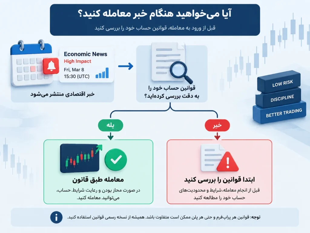 فلوچارت بررسی مجاز بودن ترید خبر در حساب پراپ