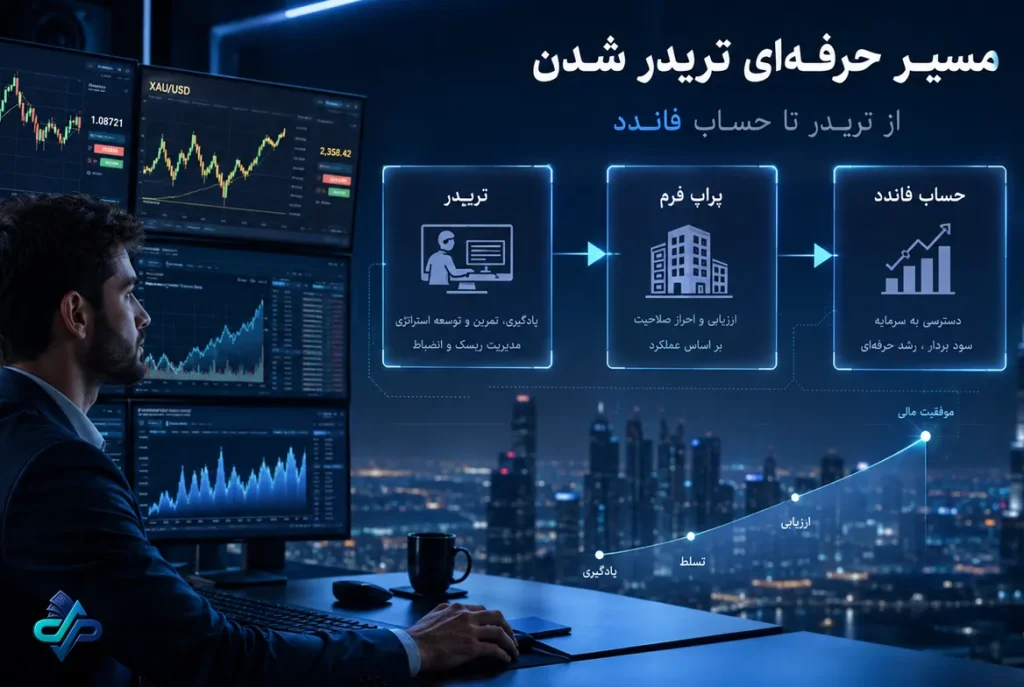 پراپ تریدینگ چیست