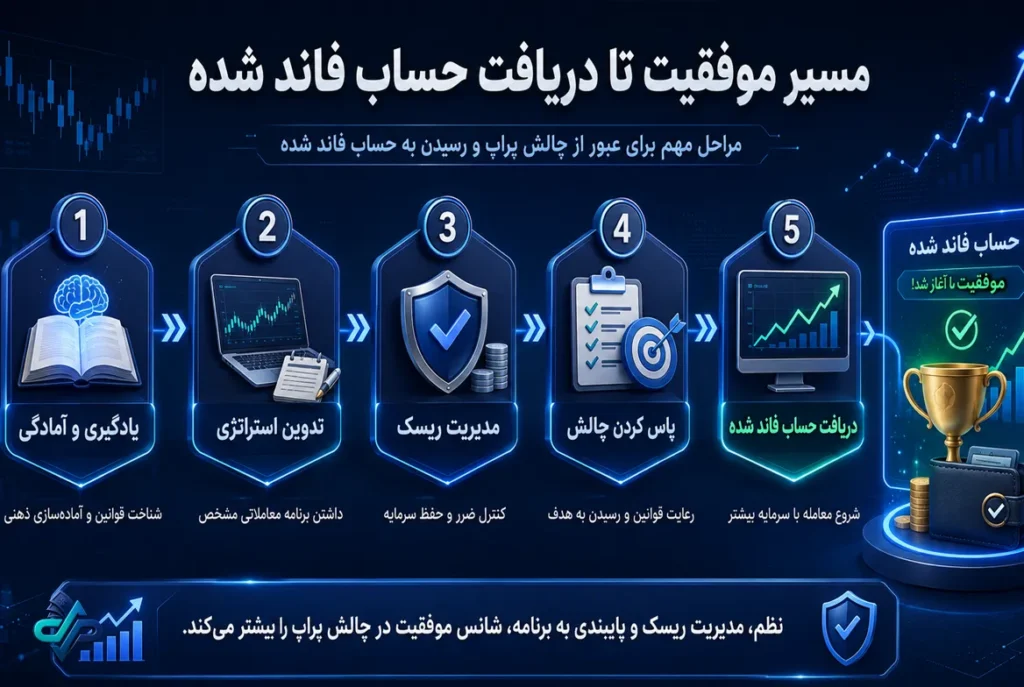 چالش پراپ چیست