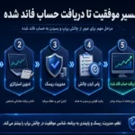 چالش پراپ چیست